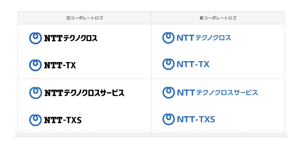 NTTテクノクロス株式会社